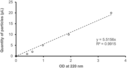 Fig 2: