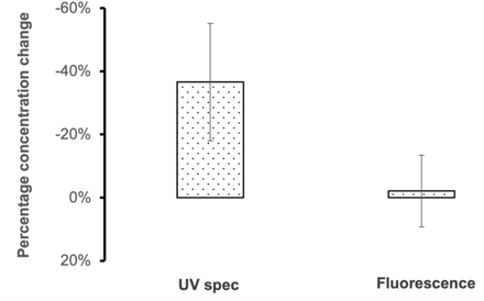 Fig 3.