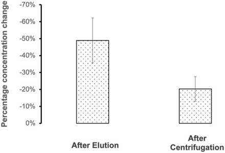 Fig 5.