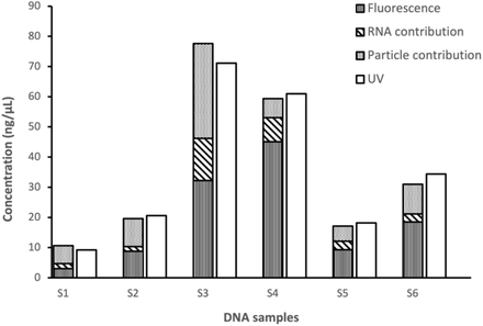 Fig 6.