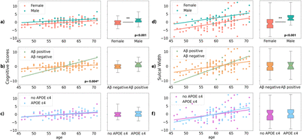 Figure 5: