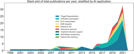 Figure 3: