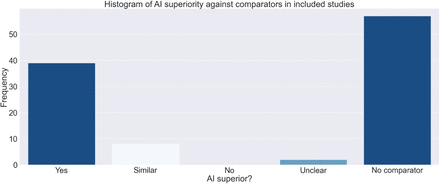 Figure 4: