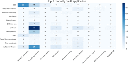 Figure 5: