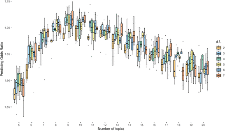 Supplementary Figure 7.