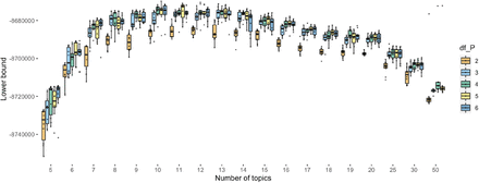 Supplementary Figure 9.