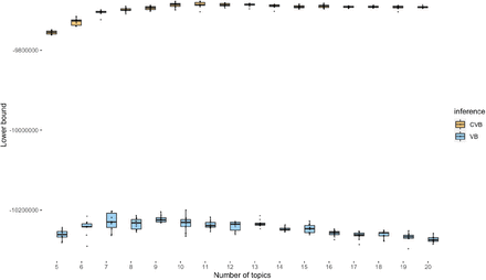 Supplementary Figure 10.