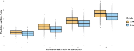 Supplementary Figure 11.