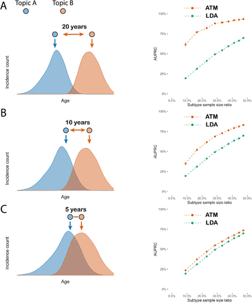 Figure 2: