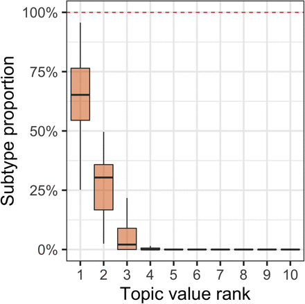 Supplementary Figure 20.