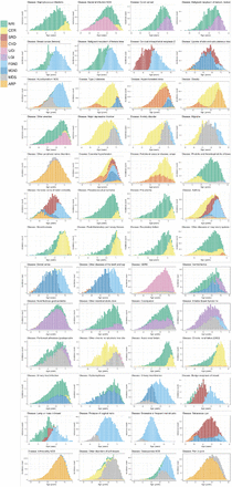 Supplementary Figure 21.