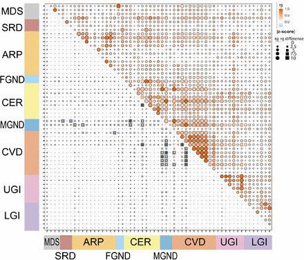 Supplementary Figure 25.