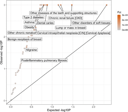 Supplementary Figure 27.