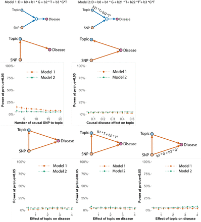 Supplementary Figure 28.