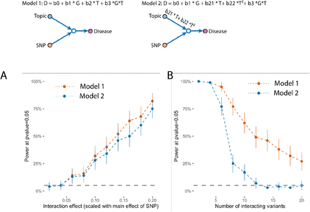 Supplementary Figure 29: