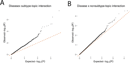 Supplementary Figure 31: