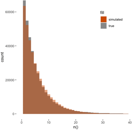 Supplementary Figure 32.