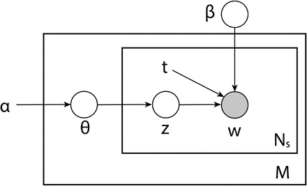 Supplementary Figure 1.