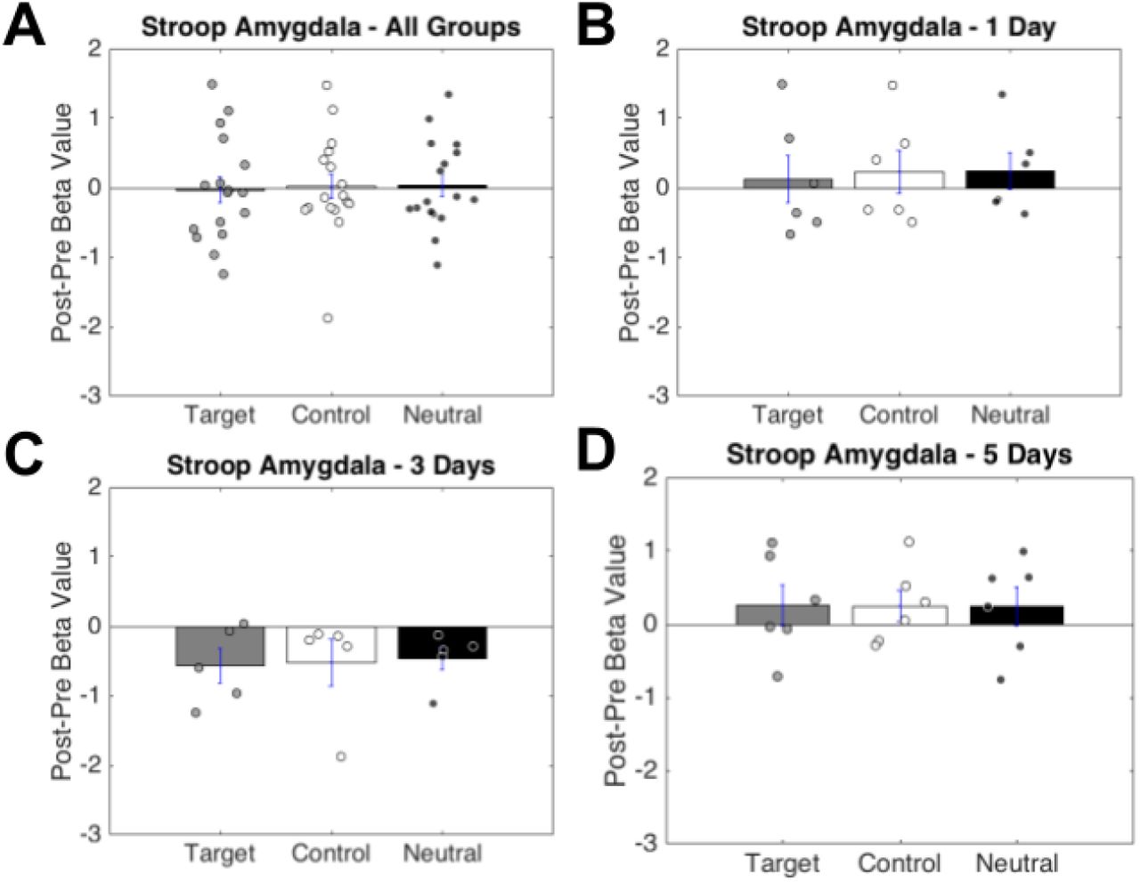 A pre-registered decoded neurofeedback intervention for specific phobias