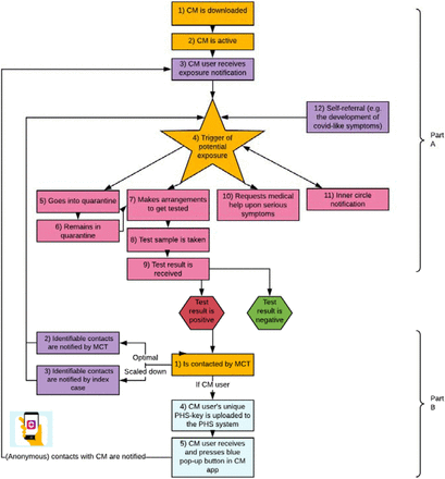 Figure 1: