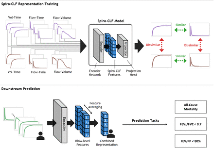 Fig. 3: