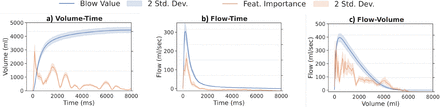 Fig. 7: