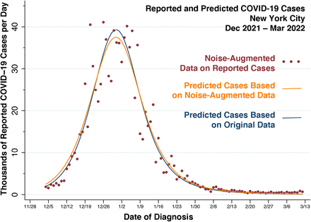 Figure D1.