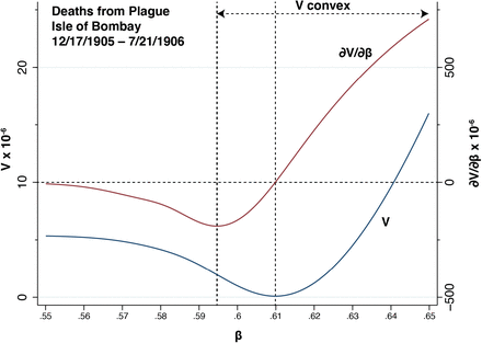 Figure H1.