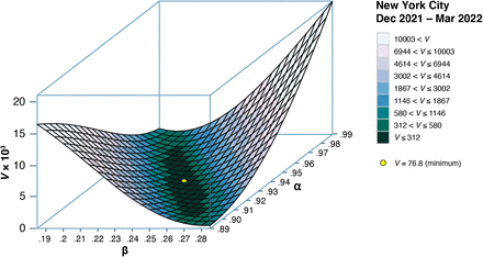 Figure 5.