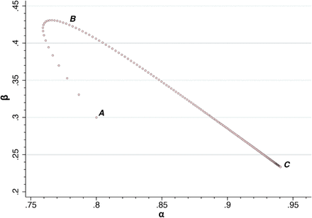 Figure C1.