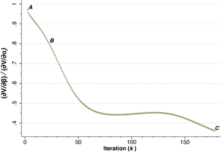 Figure C2.