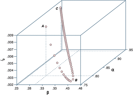 Figure C3.