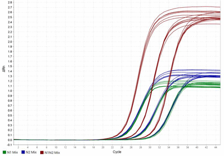 Figure 1: