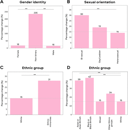 Figure 3: