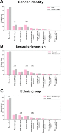 Figure 4: