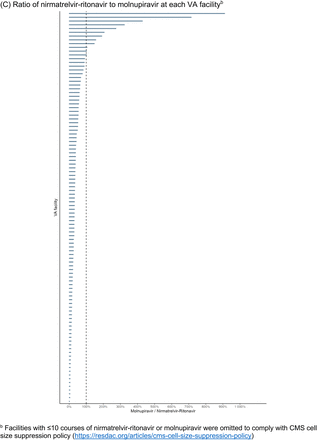 Supplemental Figure 3.