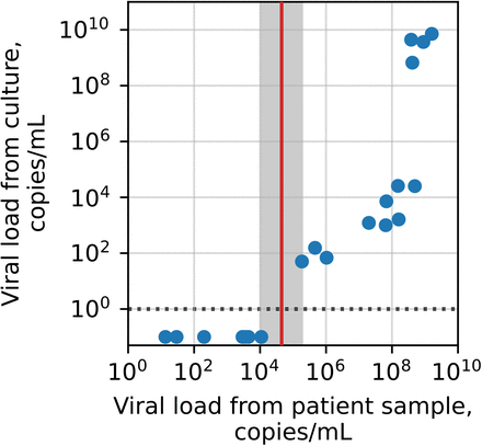 Fig. 5: