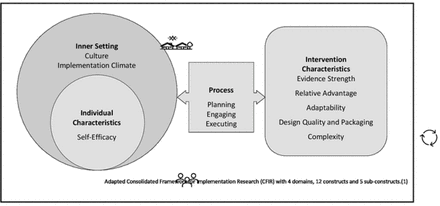 Fig 2.