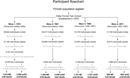 Figure 1: