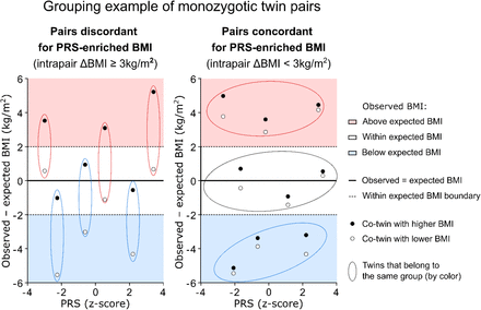 Figure 3: