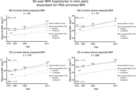 Figure 4: