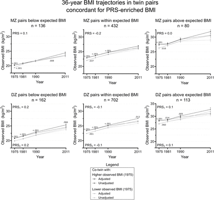 Figure 5: