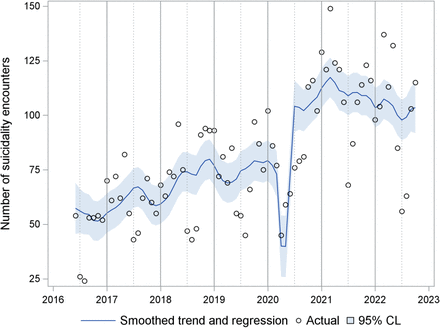 Fig 3.