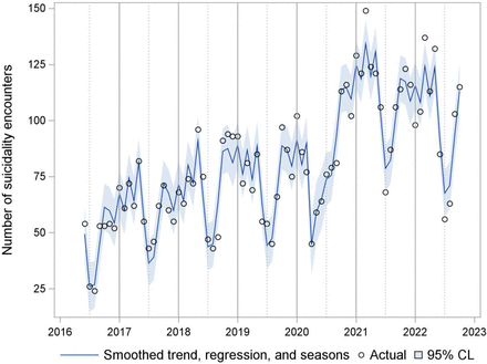 Fig 4.