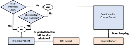 Figure 1: