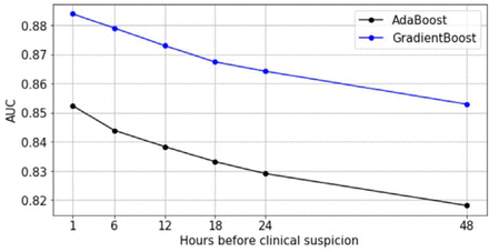 Figure 2: