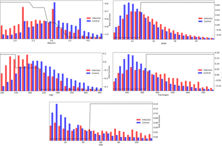 Figure 3: