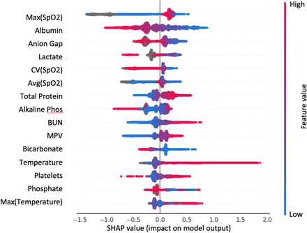 Figure 4: