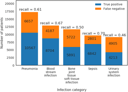 Figure 5: