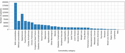 Figure 6: